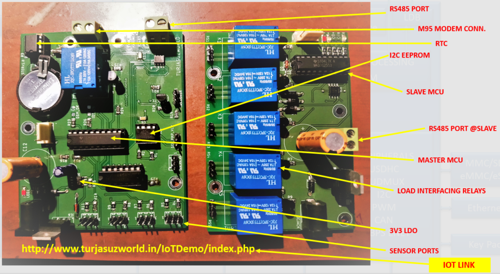 System component tagging